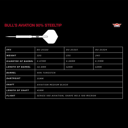 Bull’s Aviation 90%
