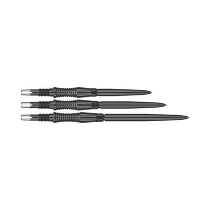 Target Signature Swiss Points RST